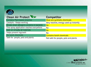 DWD2 Protect™ Automotive Mold-Odor Enzyme Treatment